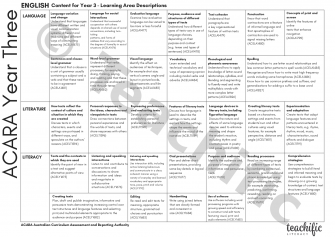 Preview image for Planning Toolkit: ACARA English Content at a Glance, Yr 3