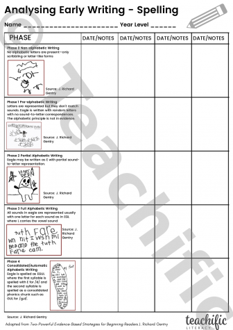 Preview image for Analysing Early Writing: Spelling, Yrs F-2