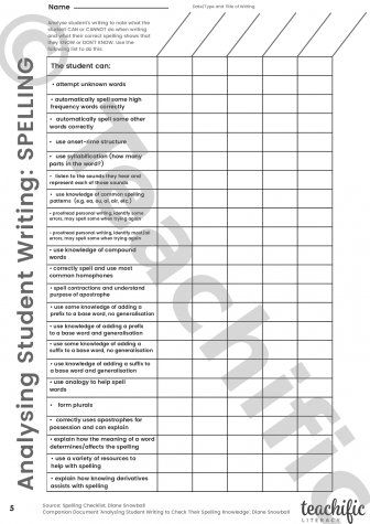 Preview image for Analysing Student Writing: Spelling, Yrs F-2