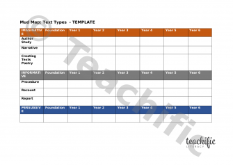 Preview image for Mud Map for Text Type Planning: template (editable)