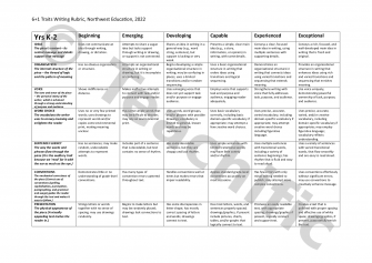 Preview image for 6+1 Writing Traits - Rubric, Yrs F-2