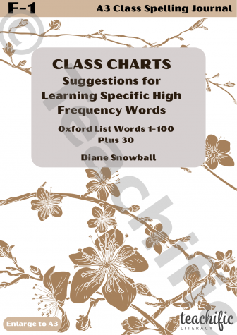 Preview image for Class Charts - Suggestions for Learning Specific High Frequency Words 1-100+, F-2