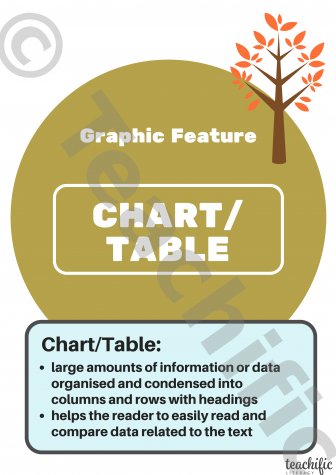 Preview image for Non Fiction Poster: Graphic Feature, Yrs 3-6 - Chart