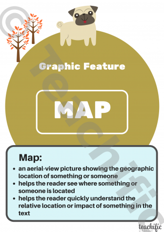 Preview image for Non Fiction Poster: Graphic Feature, Yrs 3-6 - Map