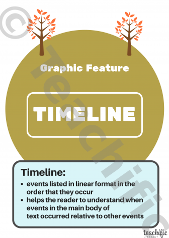 Preview image for Non Fiction Poster: Graphic Feature, Yrs 3-6 - Timeline