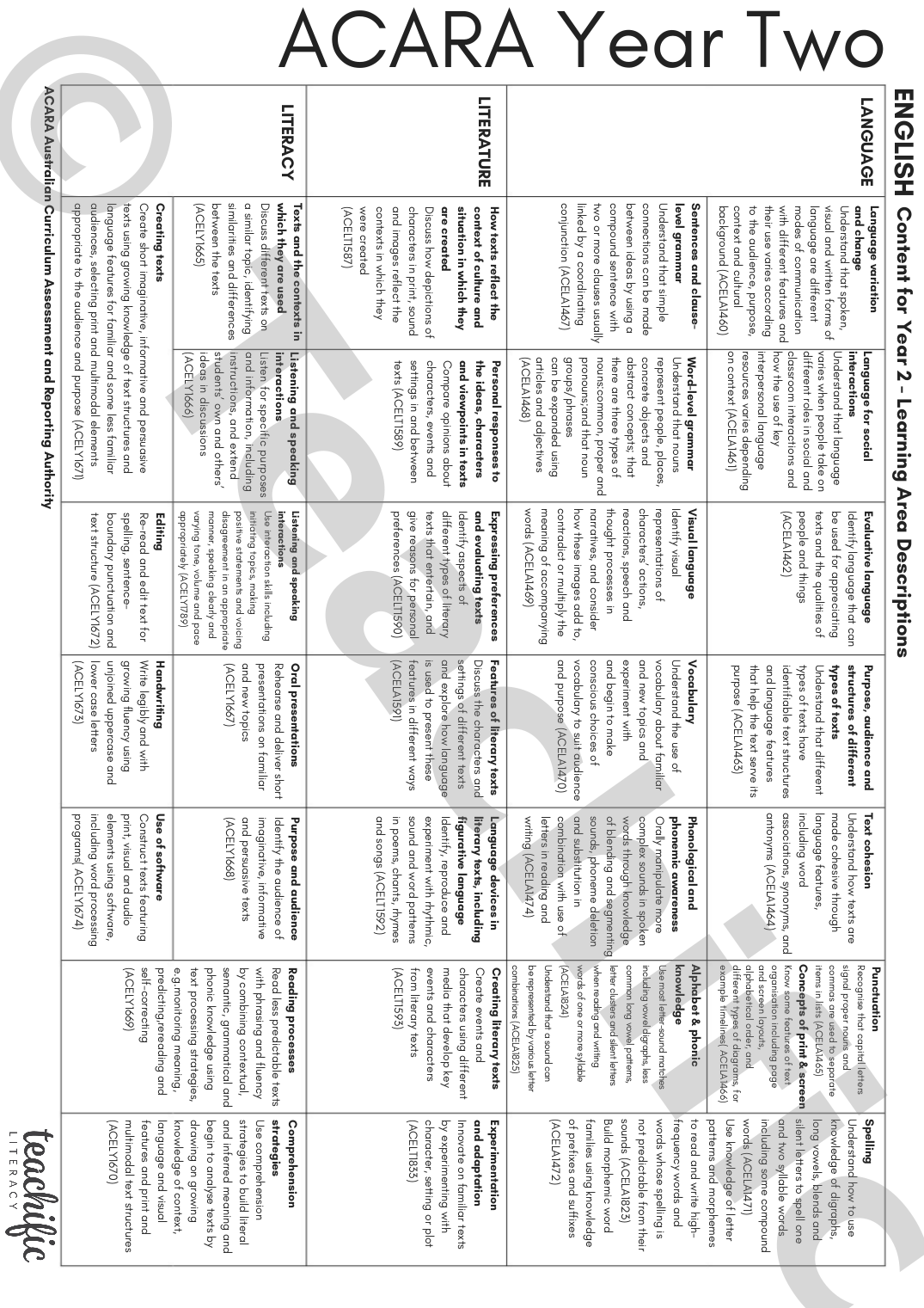 fix-up-strategies-flip-chart-year-2-teachific