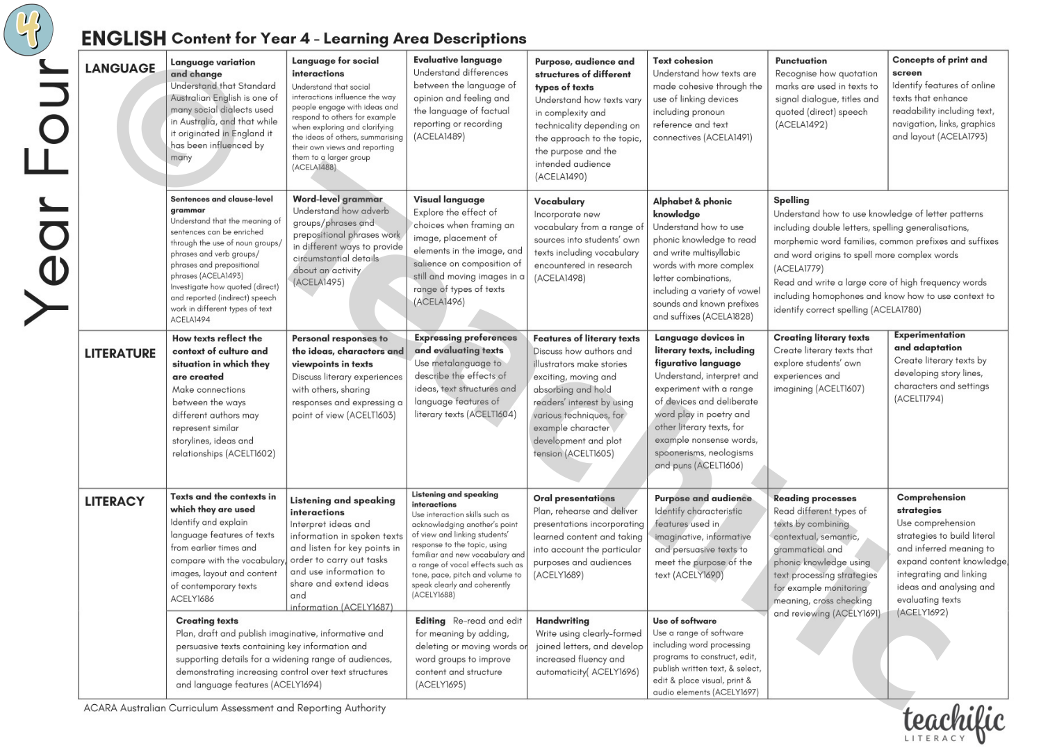 Unit Planning Overview: Launching the R & W Workshops, Yr 4 | Teachific