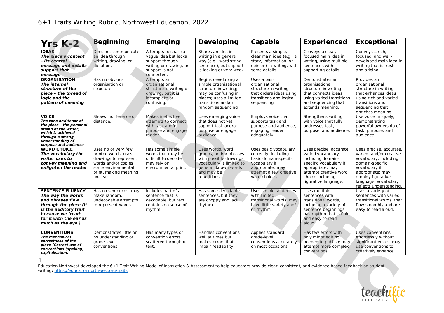 6 1 Writing Traits Rubric V2 editable Teachific